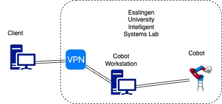 cobot_workstation_setup