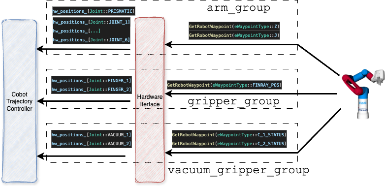 hw_read_implementation_overview