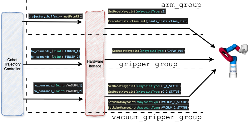 hw_write_implementation_overview